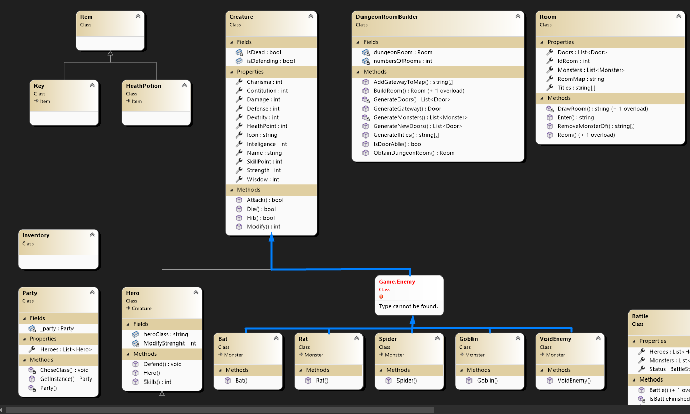 Class diagram